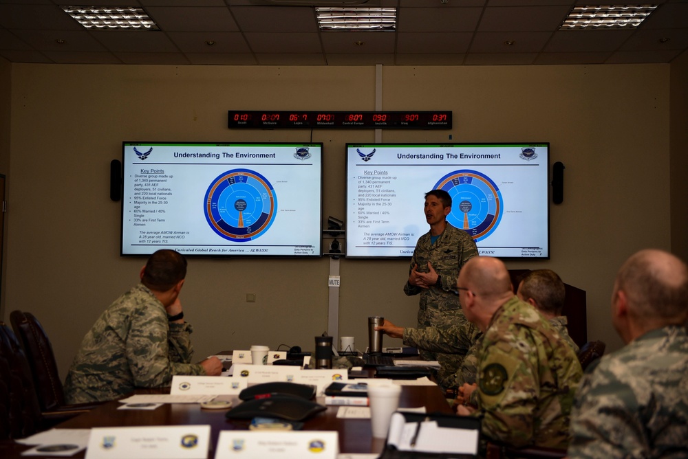 Dvids News St Amow Hosts Squadron Leadership Orientation Course