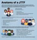 45th Anniversary of the FBI's JTTF