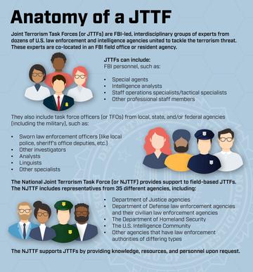 45th Anniversary of the FBI's JTTF