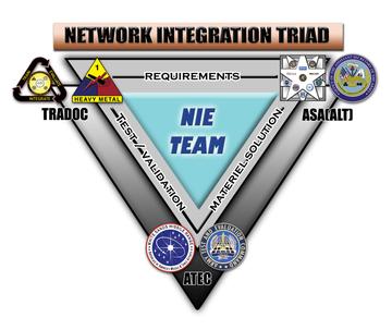 Network Integration Evaluation 13.1