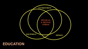 Army Medicine History Podcast - Lessons Unlearned; Education Forfeited