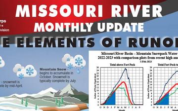 Missouri River Basin Water Management - Call - 2/9/2023