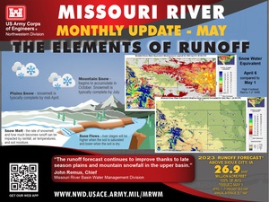 Missouri River Basin Water Management - Call - 5/11/2023