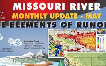 Missouri River Basin Water Management - Call - 5/11/2023