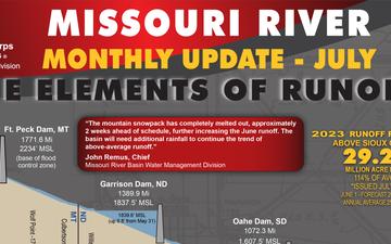 Missouri River Basin Water Management - Call - 7/13/2023