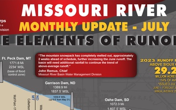 Missouri River Basin Water Management - Call - 7/13/2023