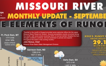 Missouri River Basin Water Management - Call - 9/07/2023
