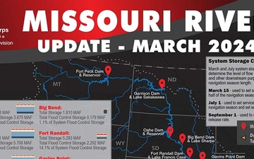 Missouri River Basin Water Management - Call - 3/7/2024