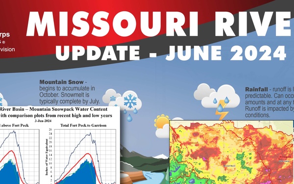 Missouri River Basin Water Management - Call - 6/06/2024