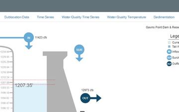 Missouri River Basin Water Management - Flood Response - Ad hoc Call - 06/28/24