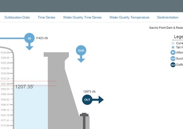 Missouri River Basin Water Management - Flood Response - Ad hoc Call - 06/28/24