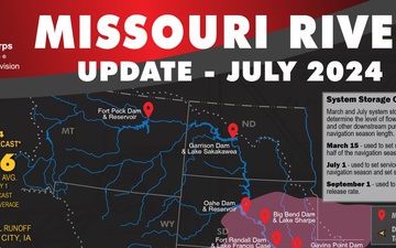 Missouri River Basin Water Management - Call - 07/11/2024