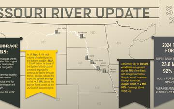 Missouri River Basin Water Management - Call - 09/06/2024