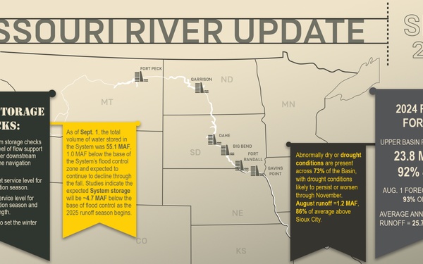 Missouri River Basin Water Management - Call - 09/06/2024