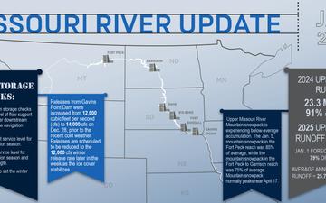 Missouri River Basin Water Management - Call - 01/08/2025