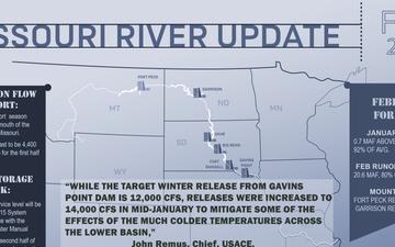 Missouri River Basin Water Management - Call - 02/06/2025