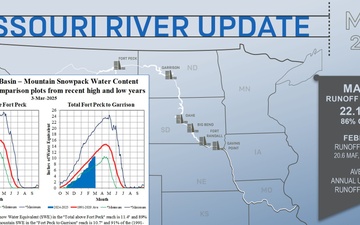 Missouri River Basin Water Management - Call - 03/06/2025