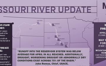 Missouri River Basin Water Management - Call - 05/06/2025