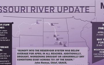 Missouri River Basin Water Management - Call - 05/06/2025