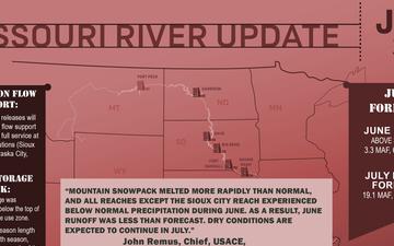 Missouri River Basin Water Management - Call - 07/10/2025