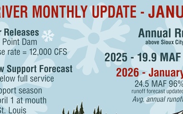 2026/01/08 - Missouri River Basin Water Management Call