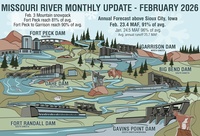 2026/02/05 - Missouri River Basin Water Management Call
