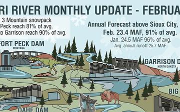 2026/02/05 - Missouri River Basin Water Management Call