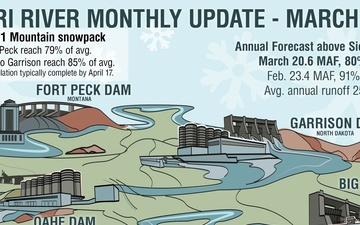 2026/03/05 - Missouri River Basin Water Management Call