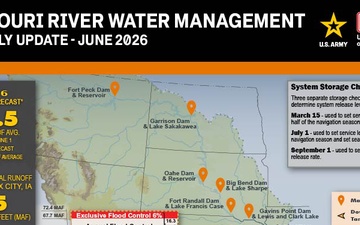 2026/06/04 - Missouri River Basin Water Management Call