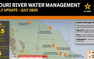 2026/07/09 - Missouri River Basin Water Management Call