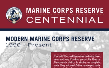 Marine Corps Reserve Centennial Museum Panel 5