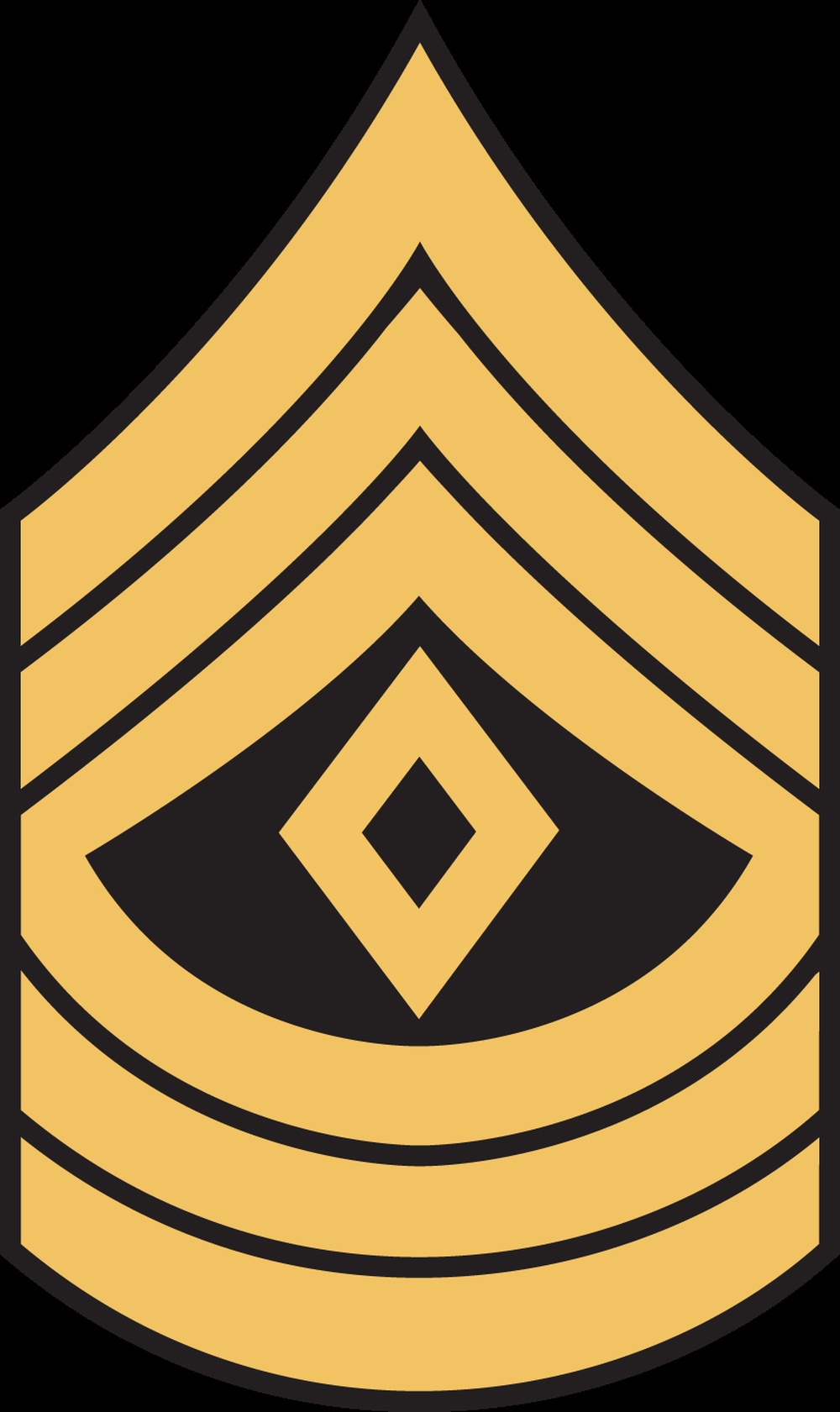 Vector - NCO Ranks: 1SG