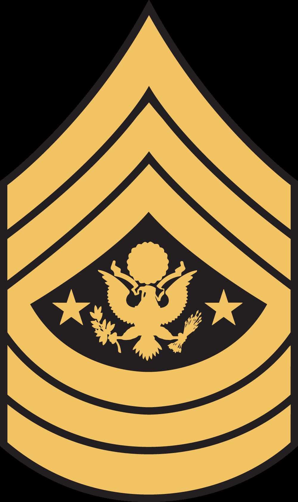 Vector - NCO Ranks: SMA