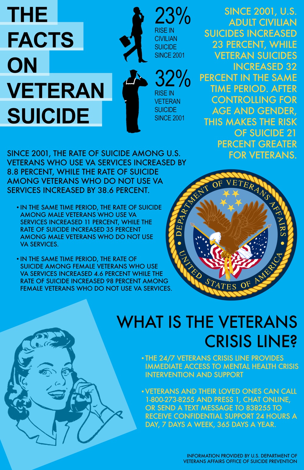 The Facts on Veteran Suicide