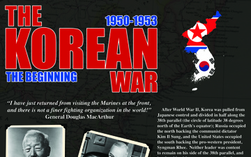 Korean War Poster-The Beginning