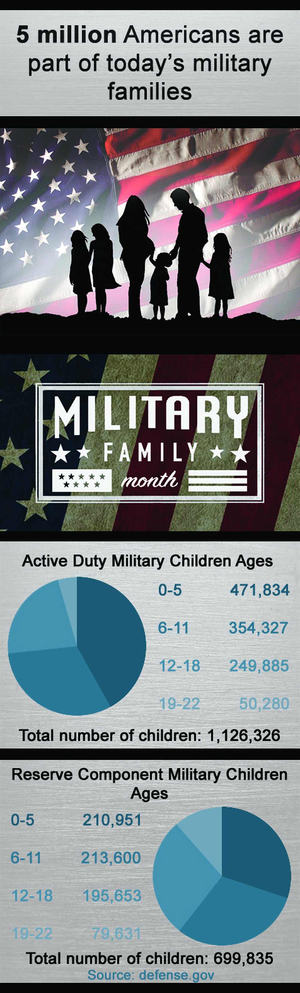 Military Family Month