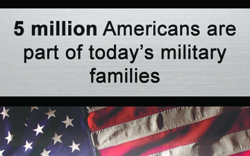 Military Family Month