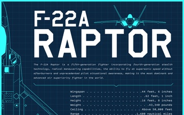 F-22A Raptor Stat Sheet