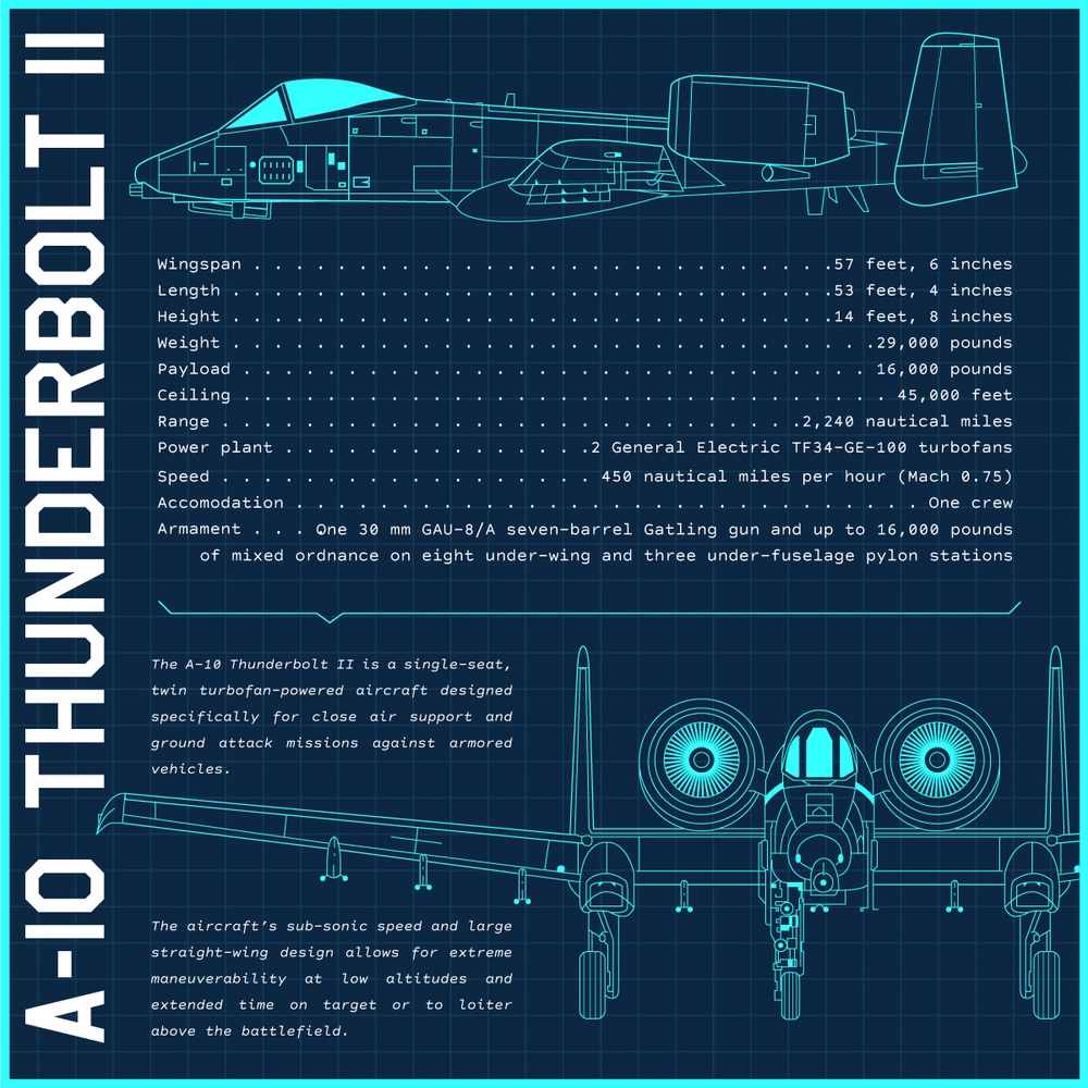 A-10 Thunderbolt II Fact Sheet