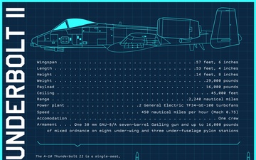 A-10 Thunderbolt II Fact Sheet