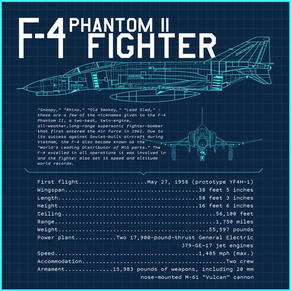 F-4 Phantom II Fighter Stats