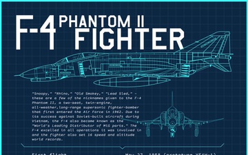 F-4 Phantom II Fighter Stats