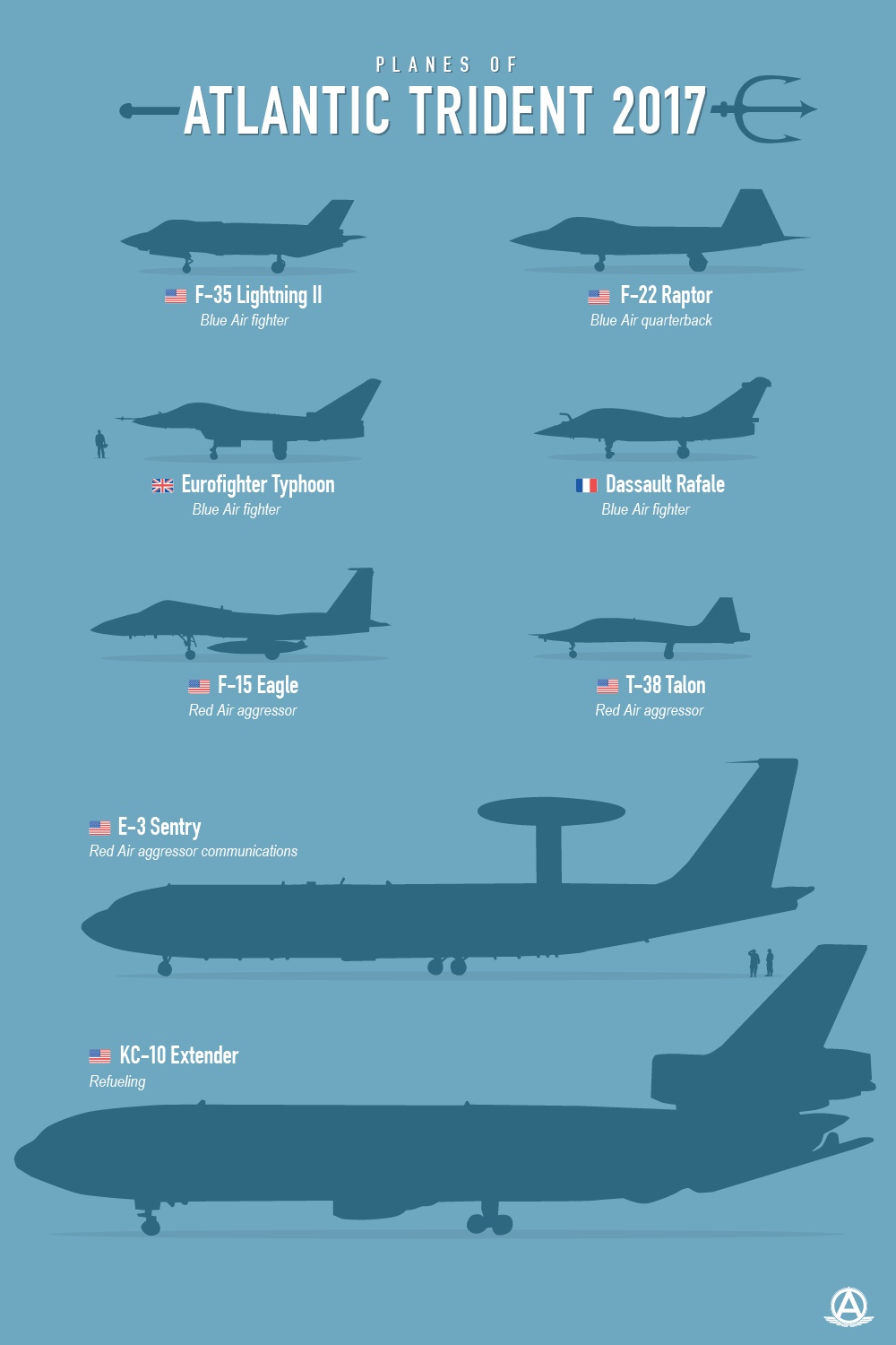 Aircraft of Atlantic Trident 2017