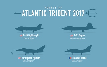 Aircraft of Atlantic Trident 2017