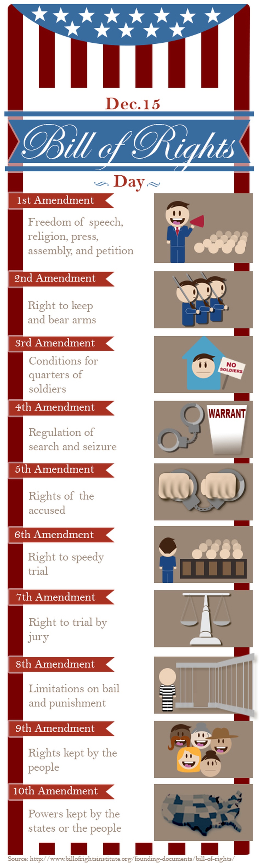 Bill of Rights Day Info Graphic
