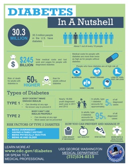 Diabetes Infographic