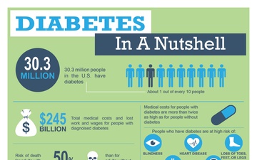 Diabetes Infographic