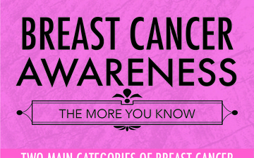 Breast Cancer Awareness Infographic