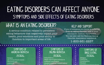 Eating Disorders Infographic