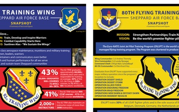 Sheppard Air Force Base Wing Snapshots